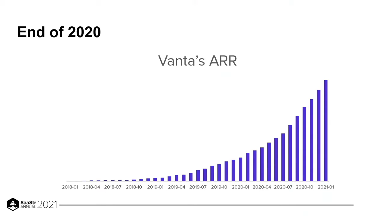 Slide 6: End of 2020: Vanta’s ARR