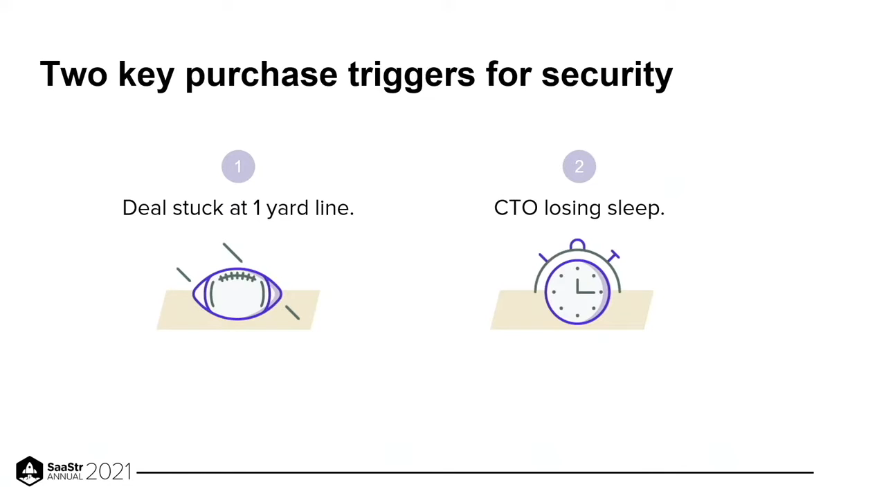 Slide 12: Two key purchase triggers for security: deal stuck at the 1-yard line; CTO losing sleep
