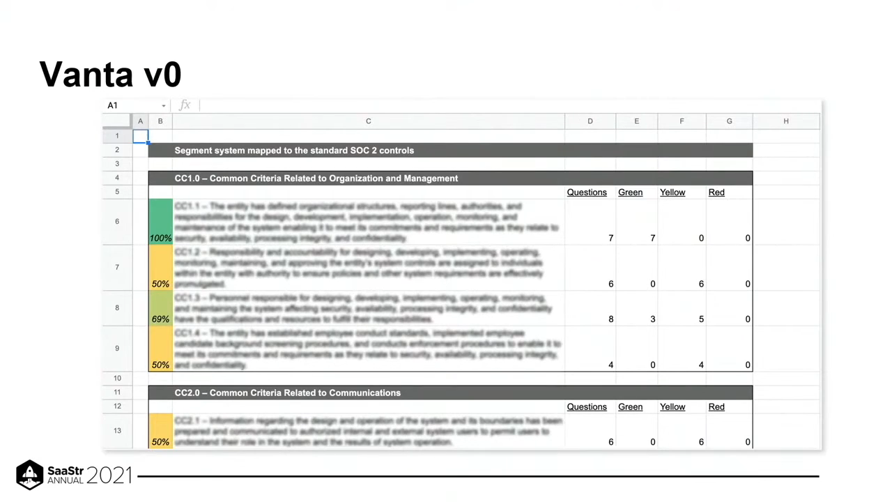 Slide 15: Vanta v0: a color-coded spreadsheet